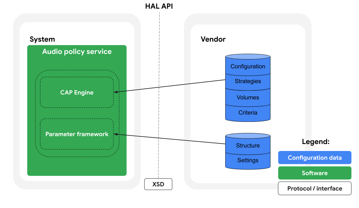 CAP engine load path pre Android 16