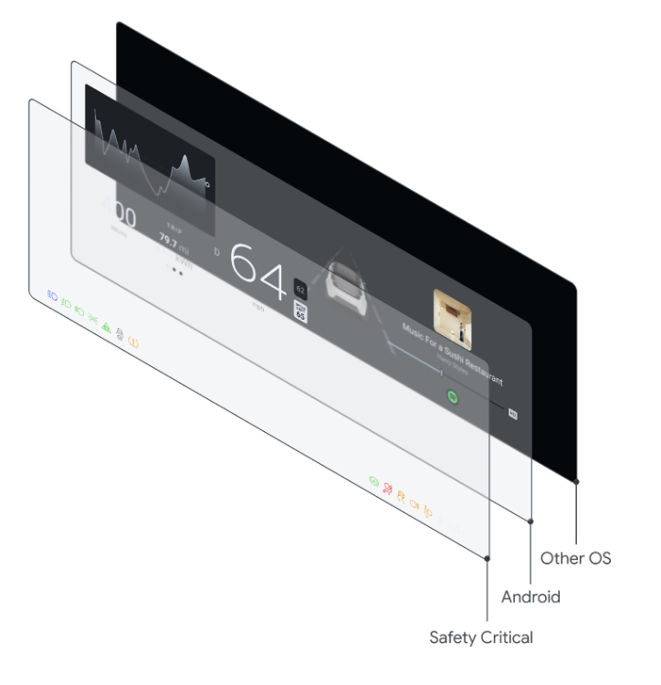 Possible, not recommended