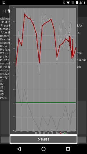 Reference device during PLOT