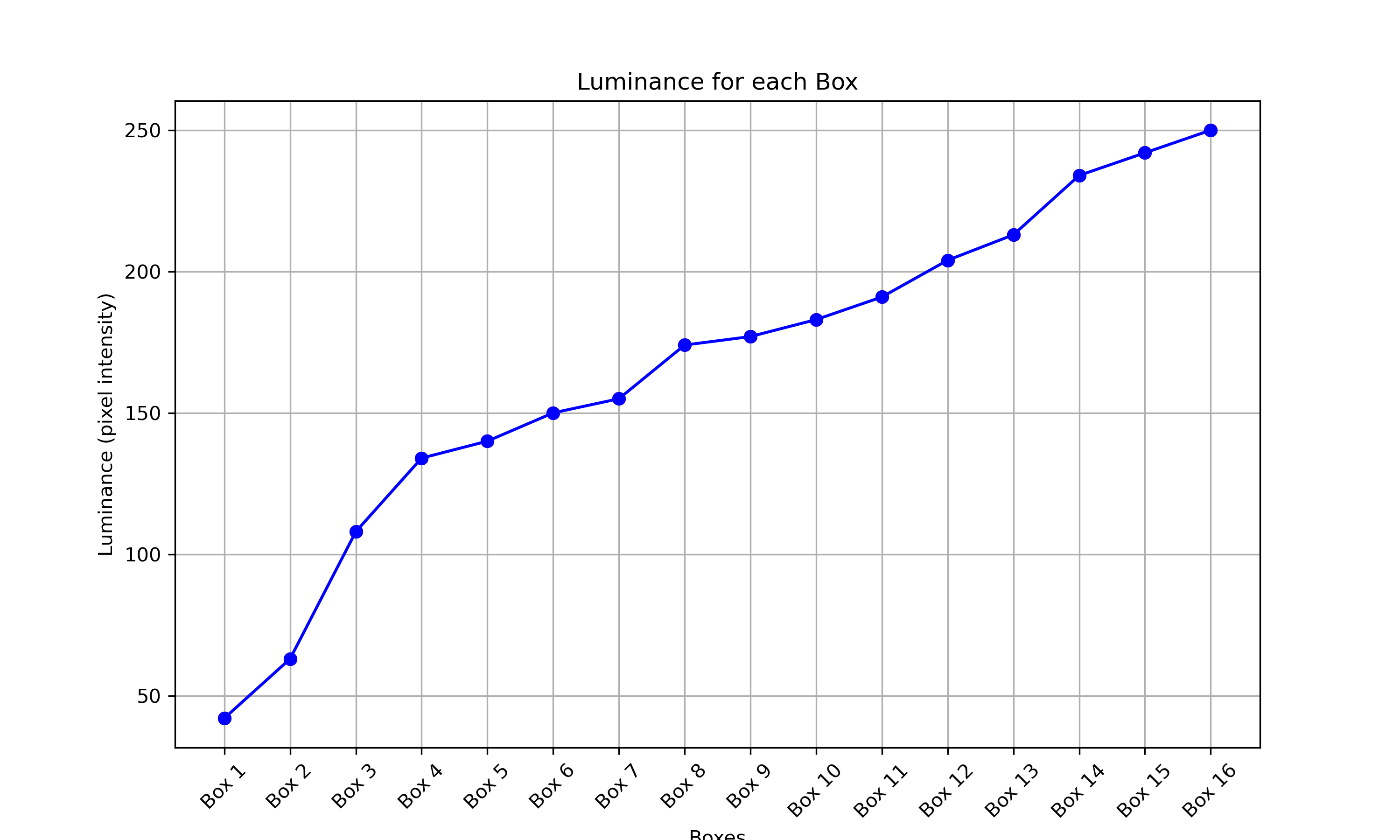 Low light night scene passing test example